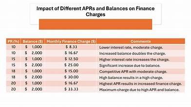 Finance Charge Explained: Best Guide to Costs & Savings